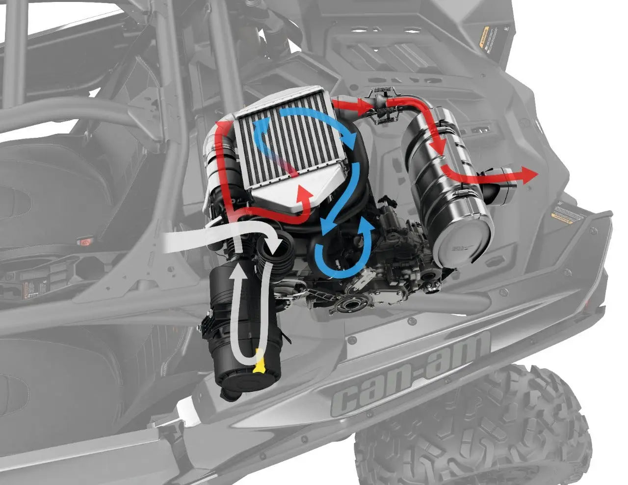Power Upgrade Installation Kit Can-Am Maverick X3